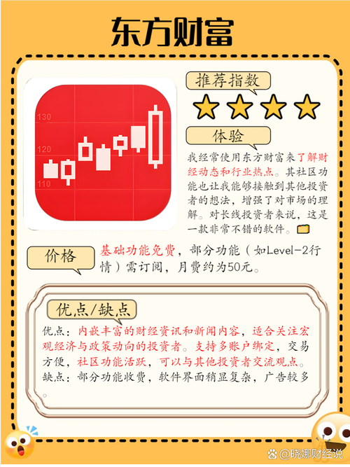 强势股形态选股软件_热门股票软件排行榜_东方财富官方版下载