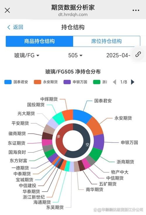 期货市场中，如何通过机构持仓情况辅助投资者决策？