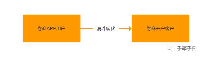 券商获客发展史_互联网流量类型分析_寻找股市牛人h5
