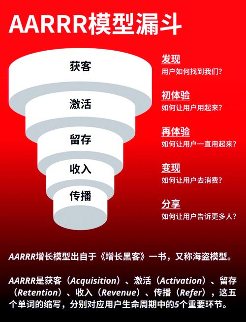 券商获客发展史_寻找股市牛人h5_互联网流量类型分析