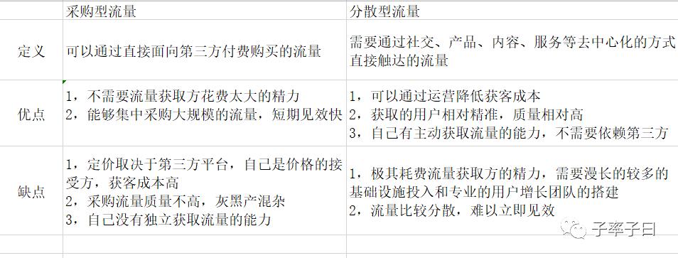券商获客发展史_互联网流量类型分析_寻找股市牛人h5