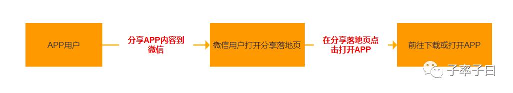 寻找股市牛人h5_互联网流量类型分析_券商获客发展史