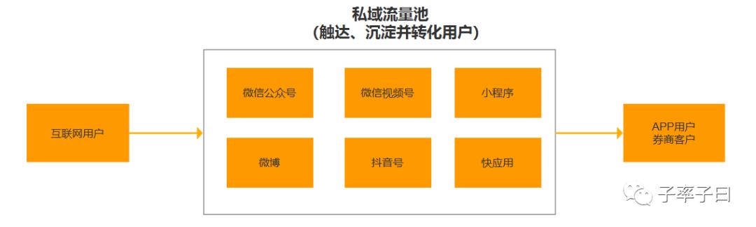 券商获客发展史_互联网流量类型分析_寻找股市牛人h5