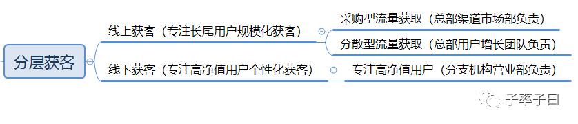 寻找股市牛人h5_互联网流量类型分析_券商获客发展史