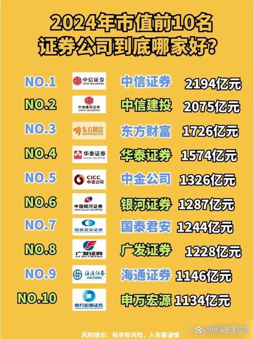 券商与互联网合作进入新时代，零佣金炒股时代真的不远了？