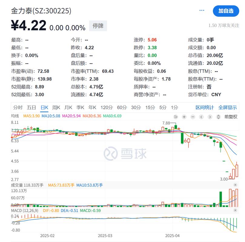 2025年5月5日金力泰为何无法在法定期限披露定期报告？