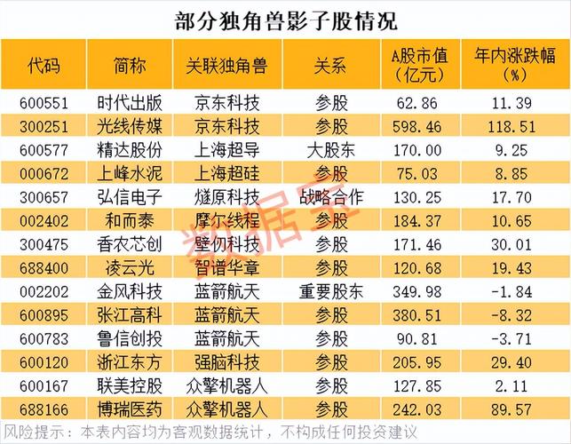 股票发行上市制度重大改革，独角兽企业上市有望？