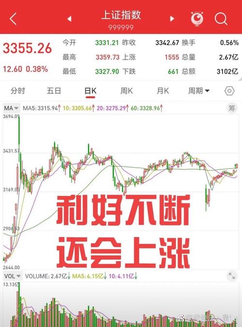 股市开收盘时间_慢牛行情特征_股市收盘微涨