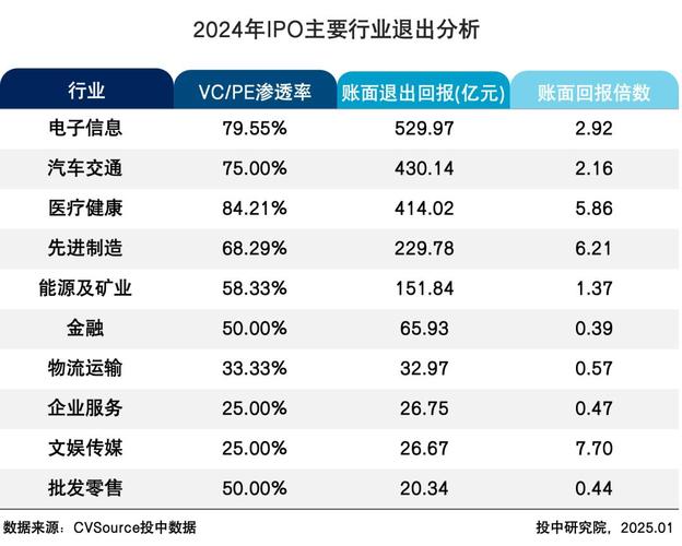 新股发行体制改革 微博_IPO重启对券商板块影响_IPO重启对股市影响