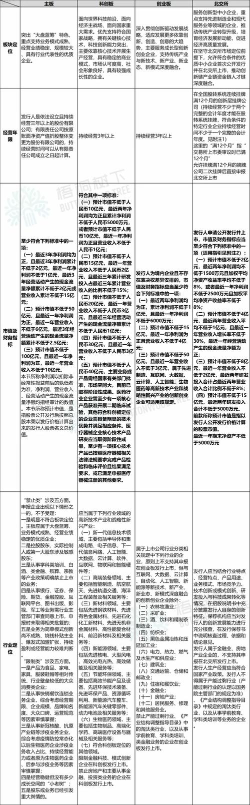 证监会：创业板IPO相关配套规则将陆续发布，在审企业需修改申报材料？