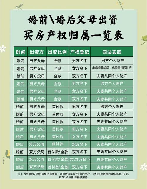 买房房产归属咋判定？居住权登记啥影响？一文说清