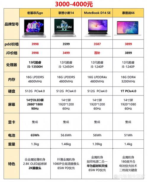 商务笔记本推荐哪几款好？电子商务专业适合用哪种？