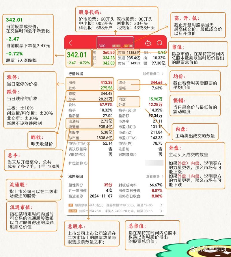 股市分析软件炒股18妙招_新手股票软件界面解析_股票行情区关键信息解读