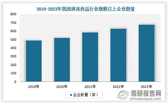 竞争优势明显行业地位稳固，2018 年公司营收情况如何？