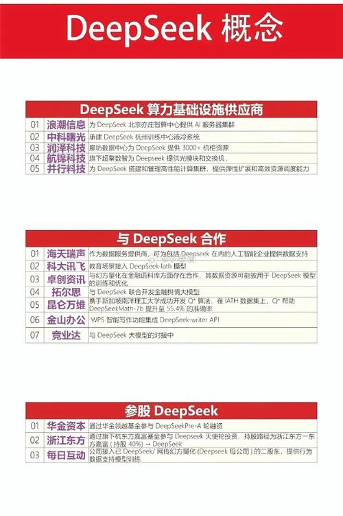 DeepSeek智能投资研究助手_股市分析软件炒股18妙招_DeepSeek股票交易分析指南
