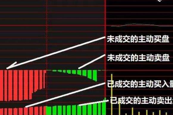 集合竞价短线交易技巧_加入自选股股价提醒_集合竞价选股策略