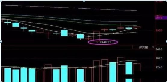 集合竞价短线交易技巧_加入自选股股价提醒_集合竞价选股策略