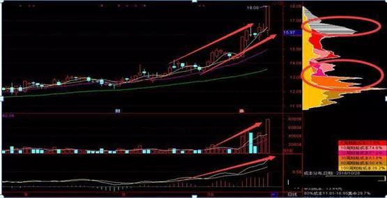 加入自选股股价提醒_集合竞价选股策略_集合竞价短线交易技巧