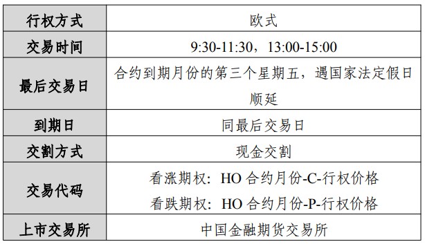 中国金融期货交易所股指期权合约交易细则_上证50股指期权合约发布时间_股指期货市价指令