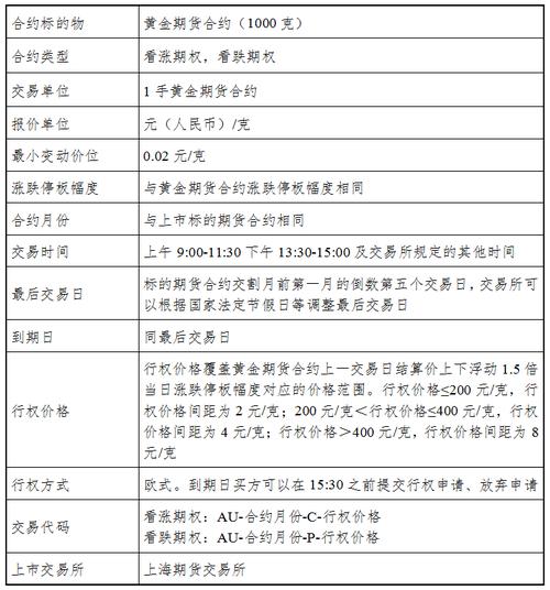 股指期货市价指令_中国金融期货交易所股指期权合约交易细则_上证50股指期权合约发布时间
