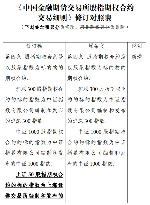 上证50股指期权合约发布时间_中国金融期货交易所股指期权合约交易细则_股指期货市价指令