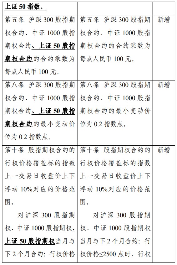 上证50股指期权合约发布时间_中国金融期货交易所股指期权合约交易细则_股指期货市价指令