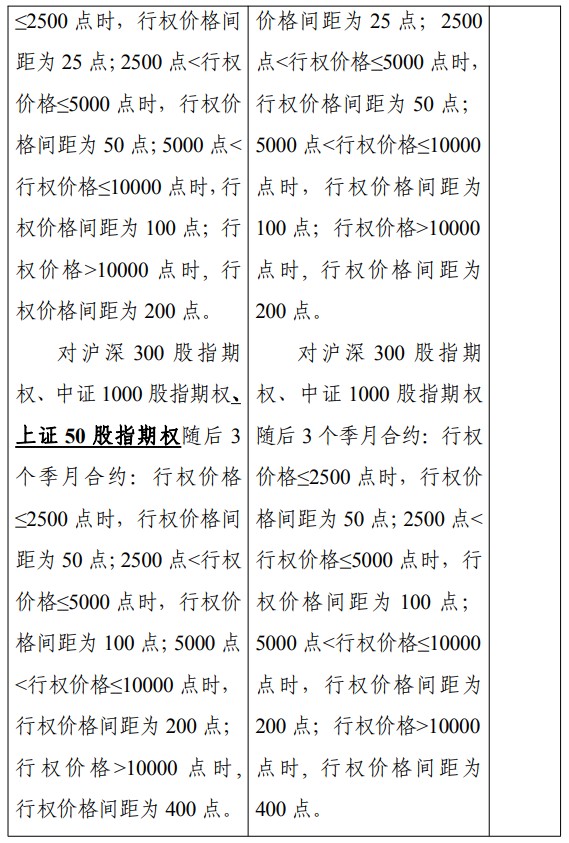 上证50股指期权合约发布时间_中国金融期货交易所股指期权合约交易细则_股指期货市价指令