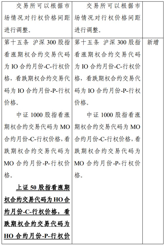 上证50股指期权合约发布时间_中国金融期货交易所股指期权合约交易细则_股指期货市价指令