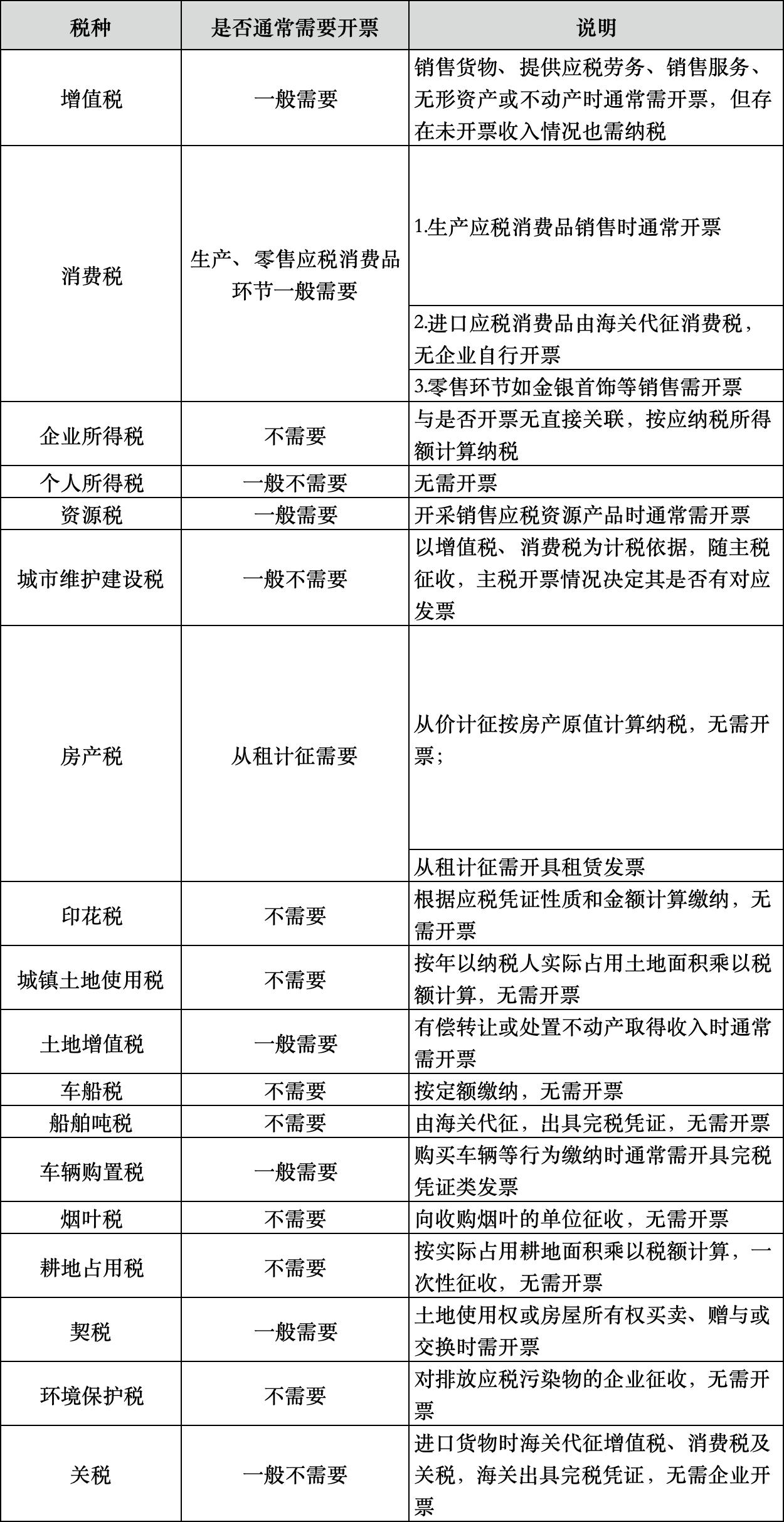 开票产品设计经验分享_北京小规模开发票最高开票金额万元指什么_增值税发票基础知识