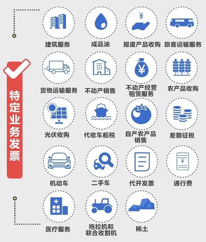 增值税发票基础知识_北京小规模开发票最高开票金额万元指什么_开票产品设计经验分享