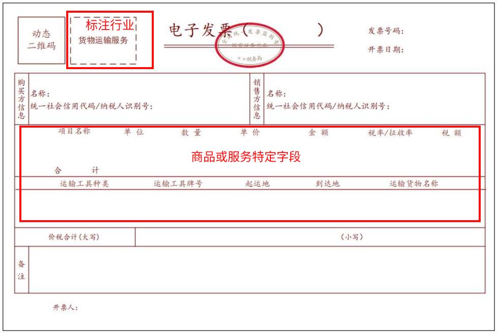 开票产品设计经验分享_北京小规模开发票最高开票金额万元指什么_增值税发票基础知识