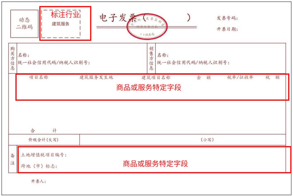 增值税发票基础知识_北京小规模开发票最高开票金额万元指什么_开票产品设计经验分享