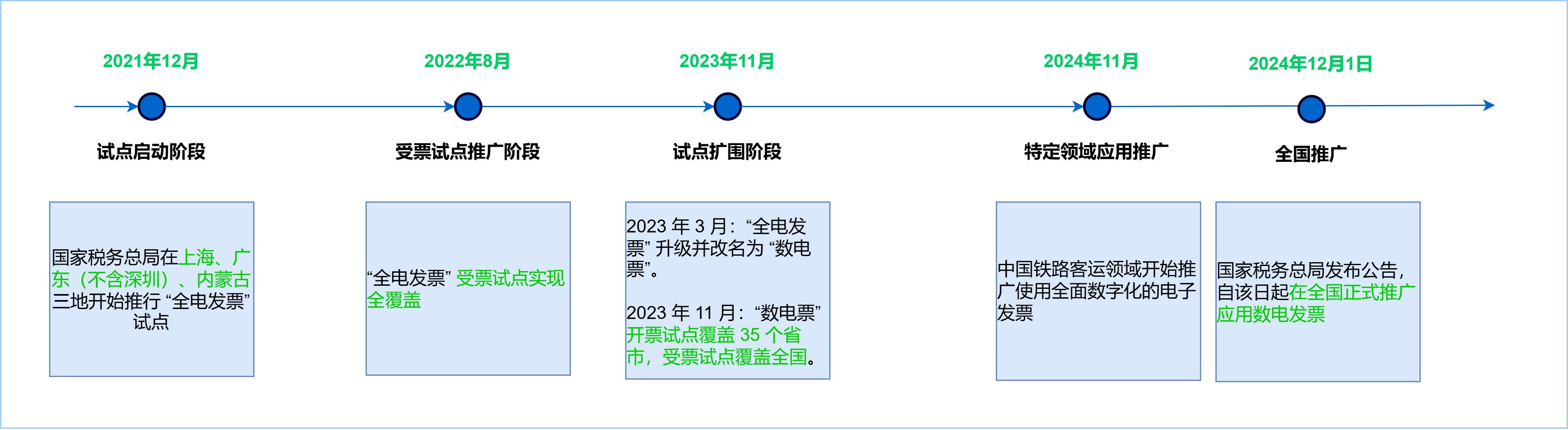 开票产品设计经验分享_增值税发票基础知识_北京小规模开发票最高开票金额万元指什么