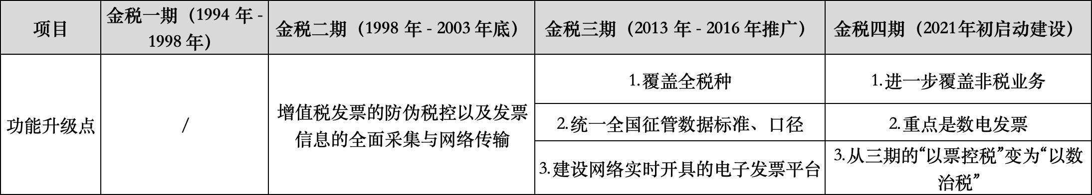北京小规模开发票最高开票金额万元指什么_增值税发票基础知识_开票产品设计经验分享