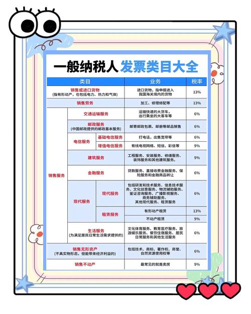 增值税发票基础知识_北京小规模开发票最高开票金额万元指什么_开票产品设计经验分享