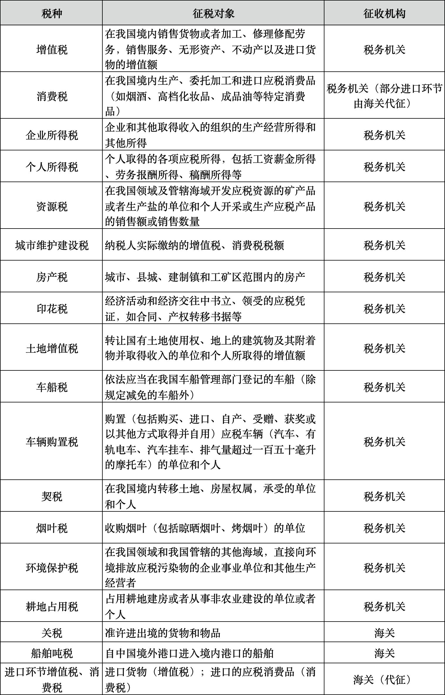北京小规模开发票最高开票金额万元指什么_增值税发票基础知识_开票产品设计经验分享
