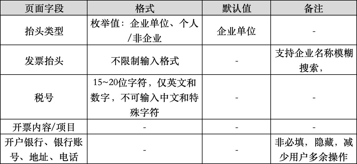 北京小规模开发票最高开票金额万元指什么_开票产品设计经验分享_增值税发票基础知识
