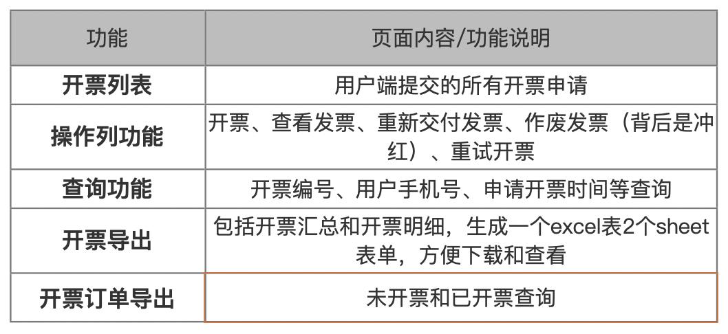 增值税发票基础知识_开票产品设计经验分享_北京小规模开发票最高开票金额万元指什么