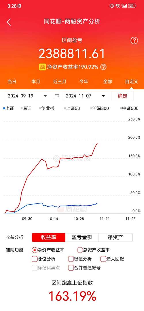 7月16日A股行情不振，上证50股指期货午后瞬间跌停