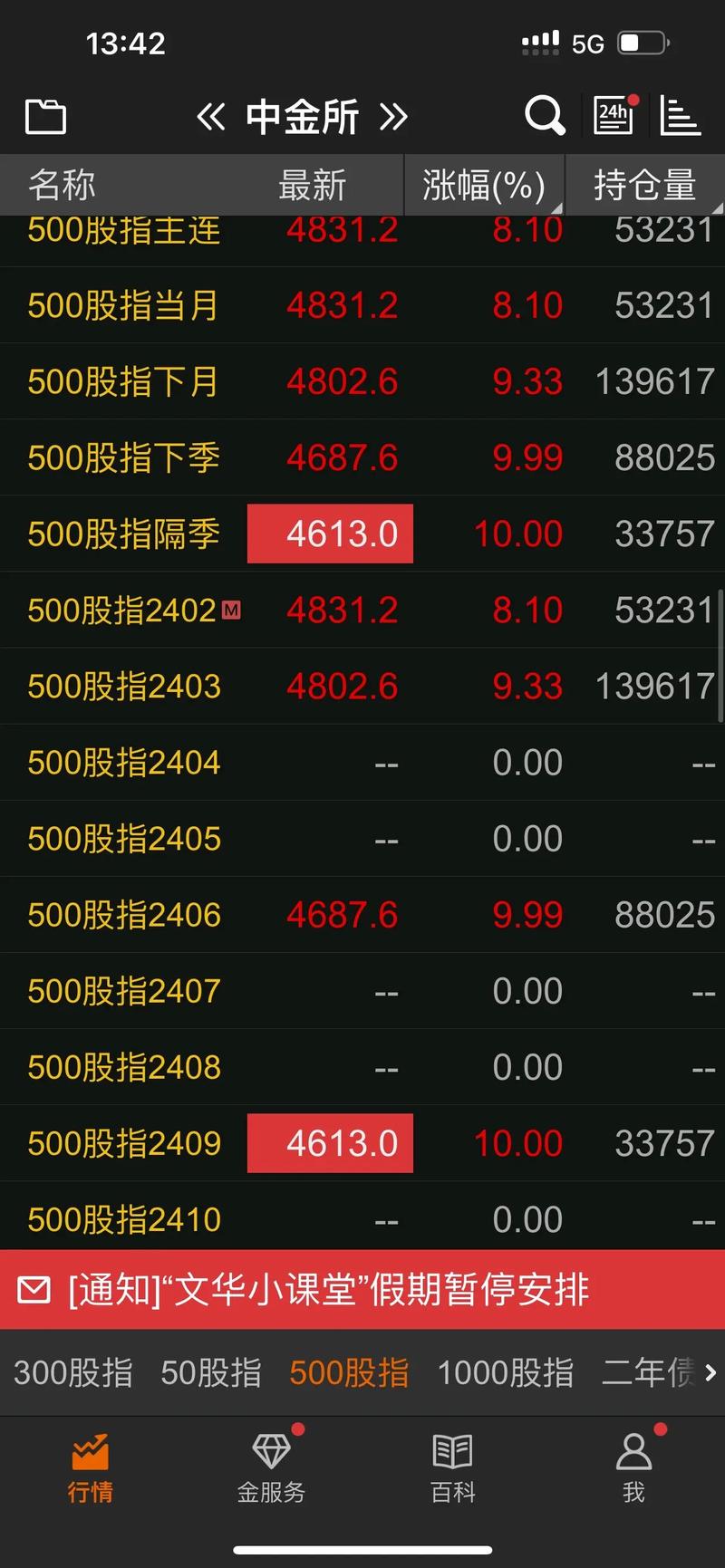 股指期货市价指令_上证50股指期货IH2012合约跌停_股指期货乌龙指事件
