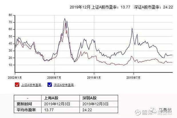 市盈率计算公式_A股市盈率走势图_a股历年市盈率