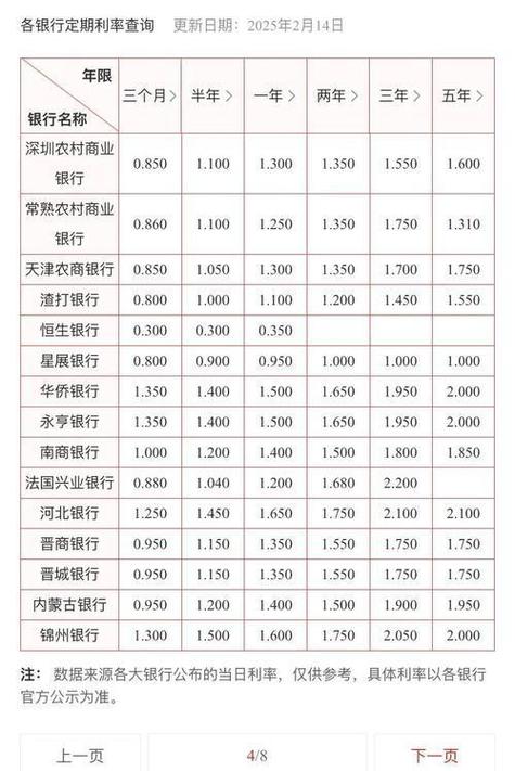 5月20日起六大行调整利率，存钱选对银行和产品收益差一大截