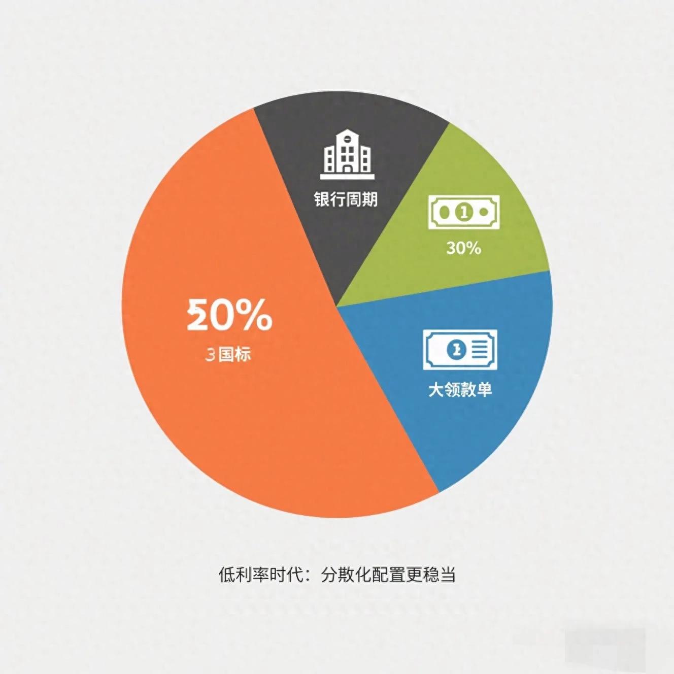  国有银行存款利率调整 _央行提高利率影响_