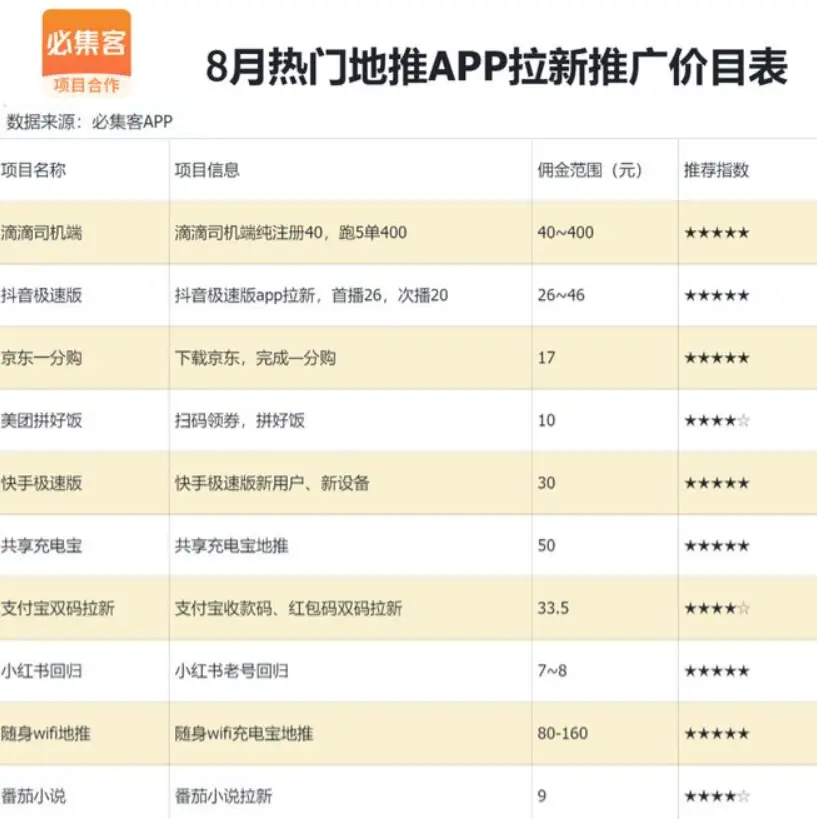赚钱软件排行榜2025_快速赚钱APP_赚钱APP推荐2025