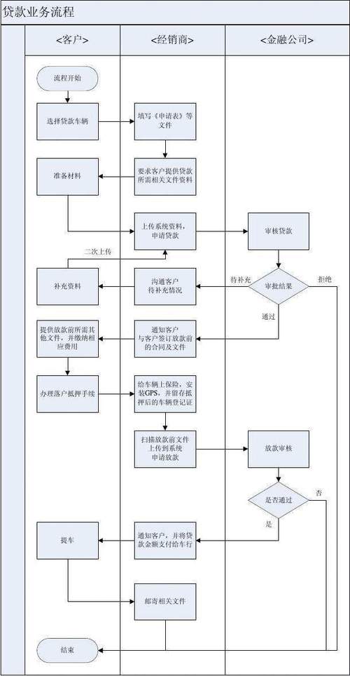商业贷款流程全解析：申请阶段需备齐这些关键材料