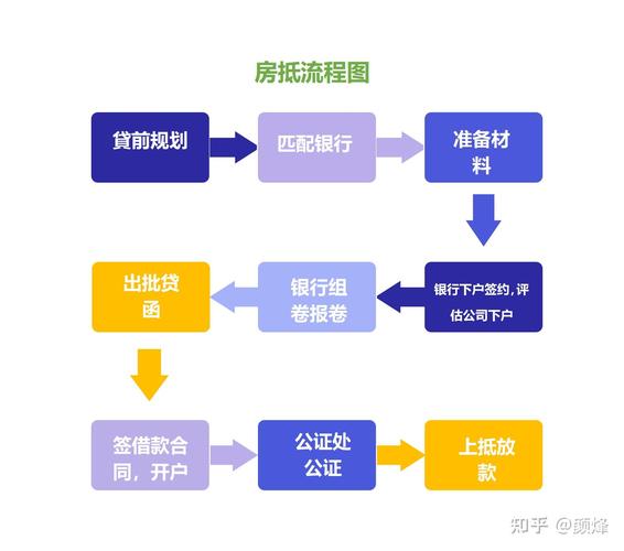 商业贷款申请流程_贷款工资证明范本_贷款审批标准