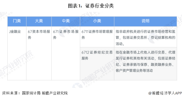 证券行业上市公司有哪些？核心数据及行业概况介绍