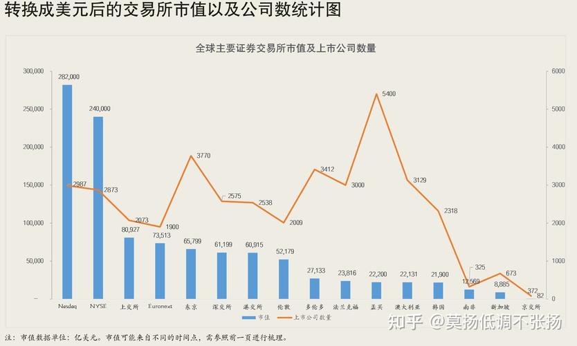 证券公司数量及营业部数量_中国证券行业市场规模_证券投资顾问考试资格