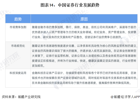 图表14：中国证券行业发展趋势