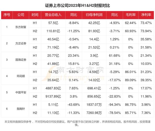 中国证券行业市场规模_证券投资顾问考试资格_证券公司数量及营业部数量